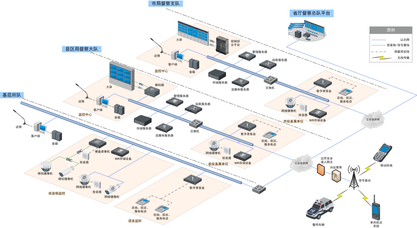音视频警务督察系统设计方案.png