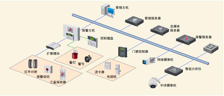 智能网络报警系统应用方案.jpg